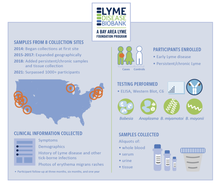 When a loved one dies of Lyme: Donating to BAL’s Research Biorepository